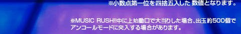 ※小数点第一位を四捨五入した数値となります。※MUSIC RUSH!!中に上始動口で大当りした場合、出玉約500個でアンコールモードに突入する場合があります。