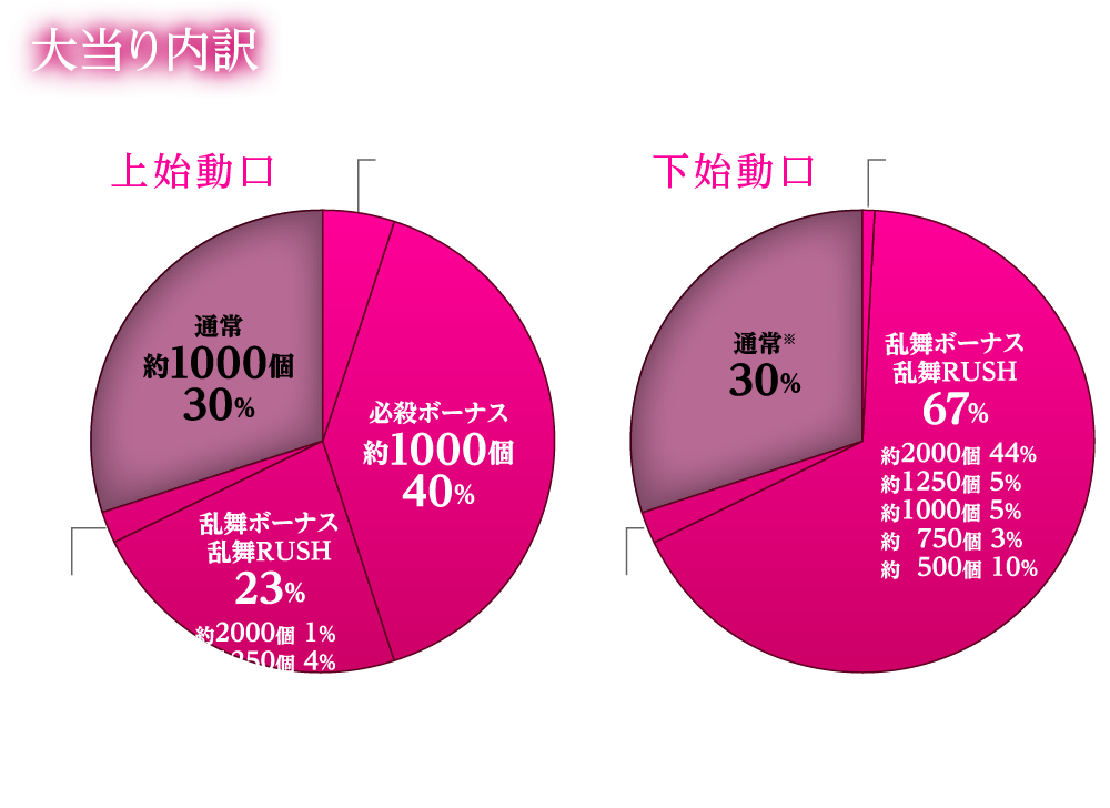 ぱちんこ 必殺仕事人 桜花乱舞 Kyoraku 大当たり内訳